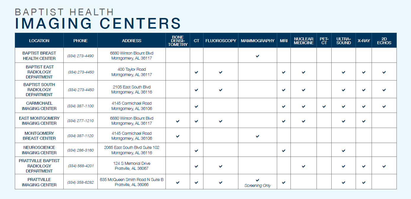 Baptist Health Imaging Centers